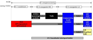 installatie-indeling E